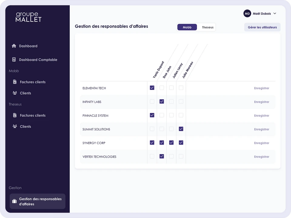 Groupe Mallet, gestion des responsables