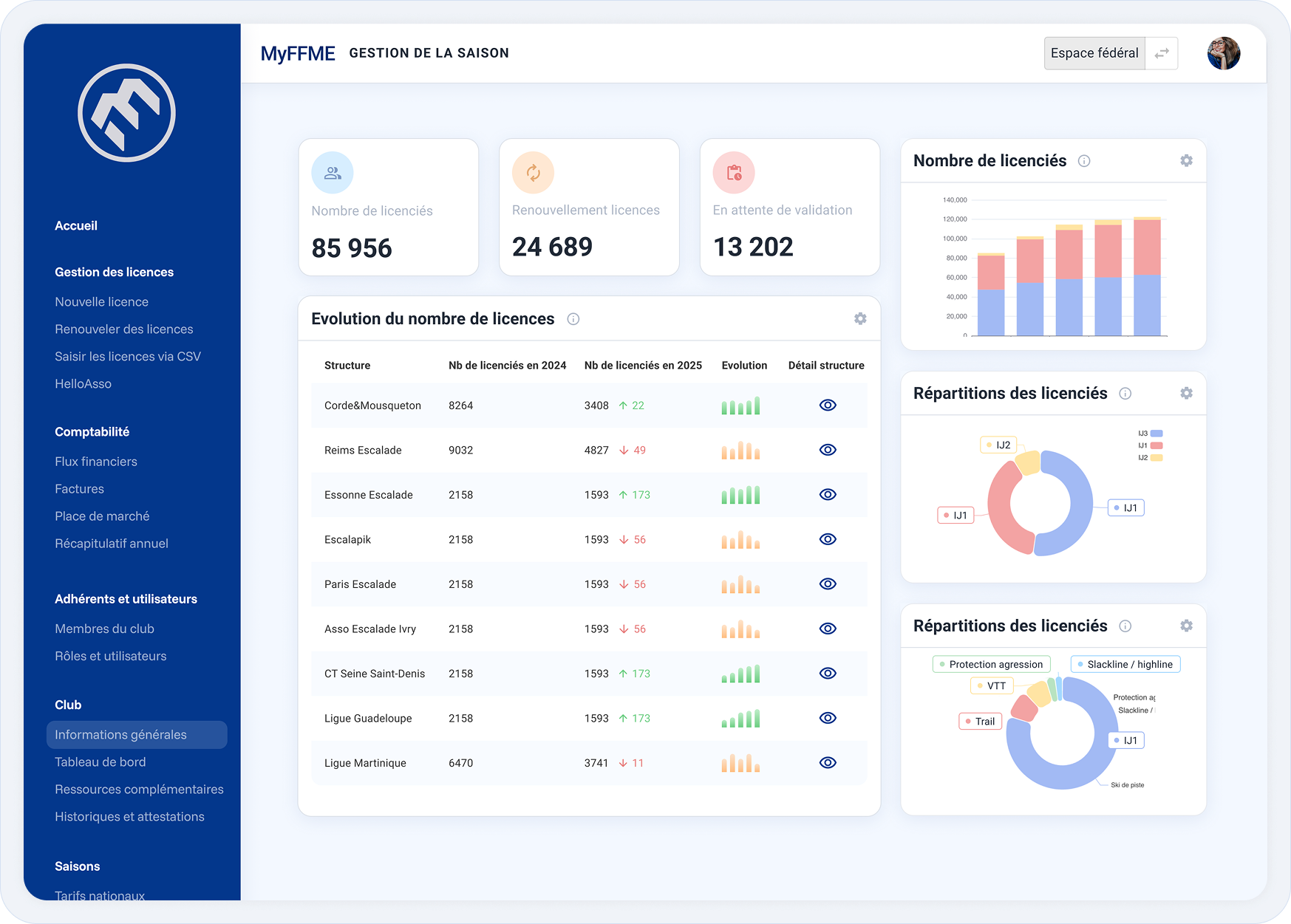 Image section projet