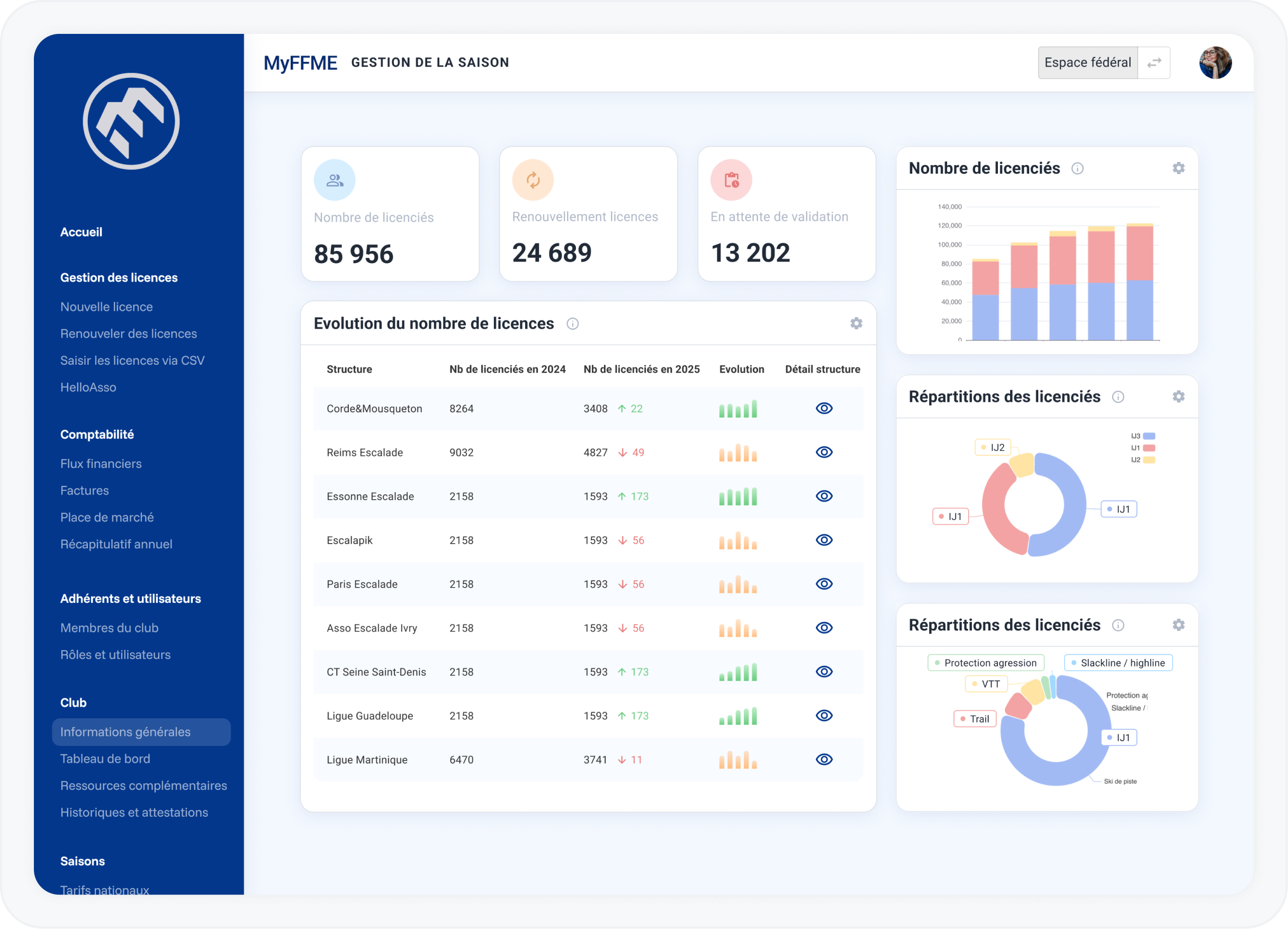 Image section projet