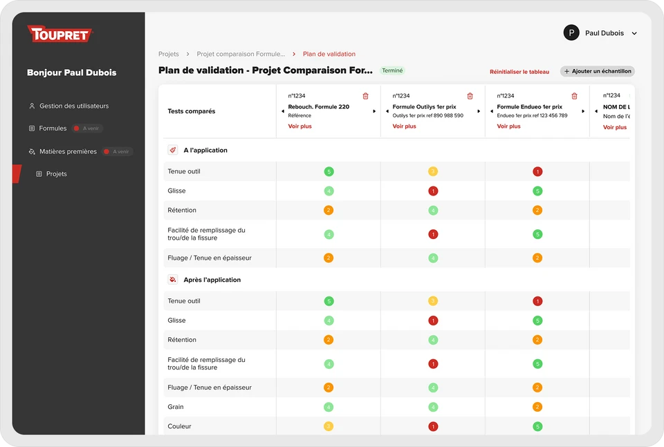 Toupret, comparaison des formules