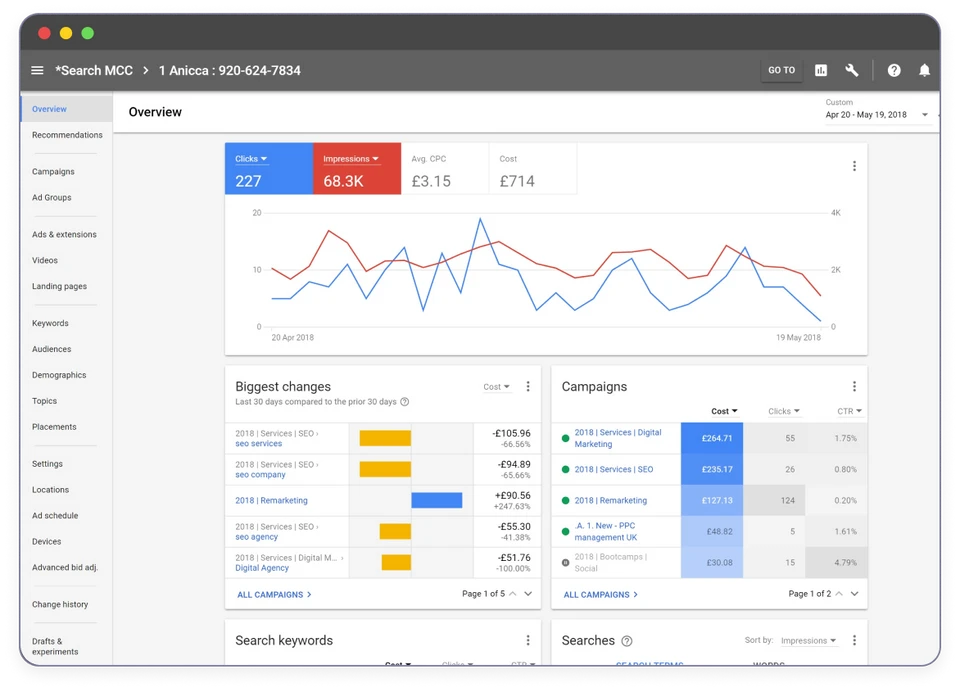 CCG Expertise, campagne Google Ads